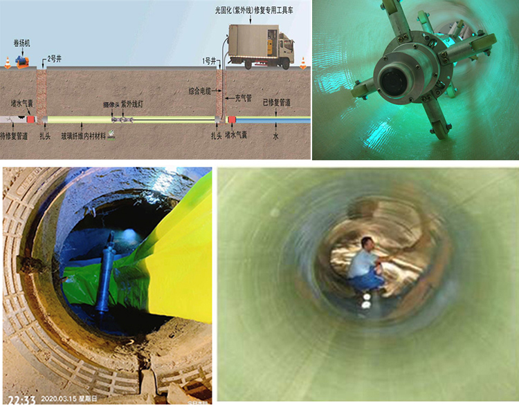 南圣镇UV-CIPP内衬修复