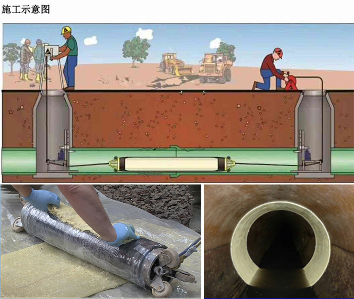 南圣镇管道局部点状修复